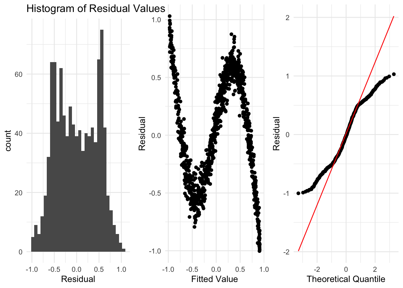 Stat 302604 Analysis Of Observational And Experimental Data 2 Simple Linear Regression 1605